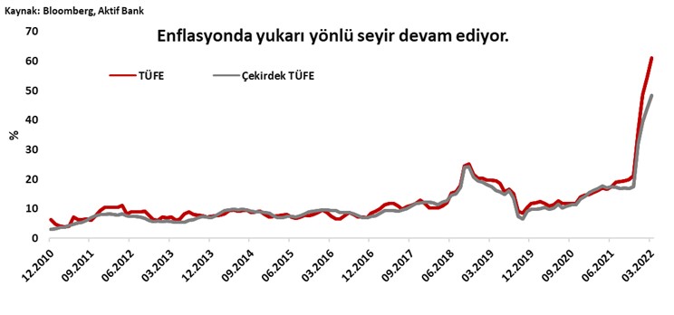 Aktif Bank