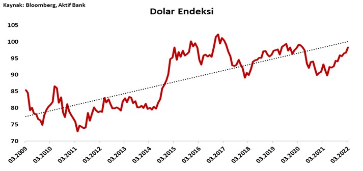 Aktif Bank