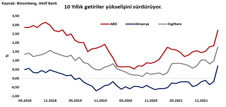 Aktif Bank