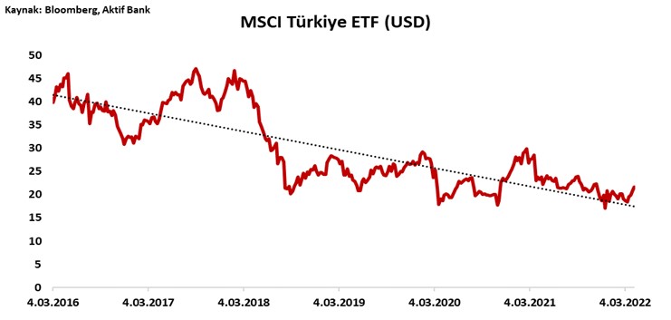 Aktif Bank