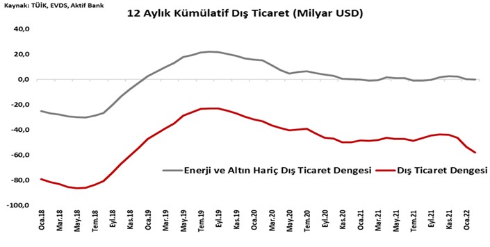 Aktif Bank