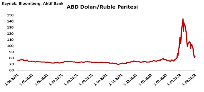 Aktif Bank