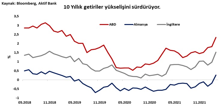 Aktif Bank