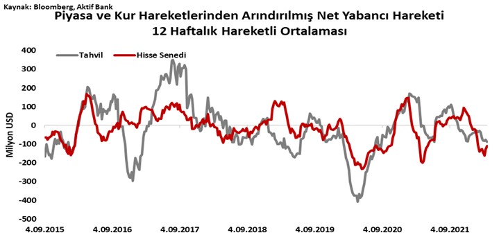 Aktif Bank